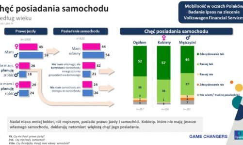 Kobieta i mężczyzna – wspólna przestrzeń czy dwa światy?