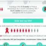 ŻYCIE Z HIV. JAKIE SĄ POTRZEBY KOMUNIKACYJNE OSÓB SEROPOZYTYWNYCH W POLSCE?