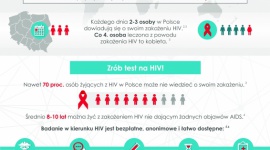 ŻYCIE Z HIV. JAKIE SĄ POTRZEBY KOMUNIKACYJNE OSÓB SEROPOZYTYWNYCH W POLSCE?