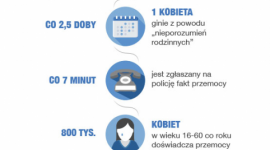 AVON Kontra Przemoc w tym roku ponownie wspiera „Niebieską Linię” Psychologia, LIFESTYLE - W Polsce co 40 sekund przemocy doświadcza 1 kobieta. Dlatego tak ważne jest, by ofiary i świadkowie przemocy mieli do kogo całkowicie anonimowo zwrócić się po pomoc.